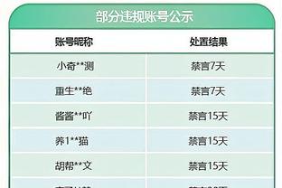 奥克兰城vs吉达联合，周通下半场替补登场亮相世俱杯